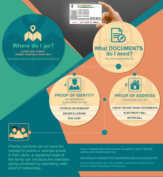Infographics about Aadhaar Card