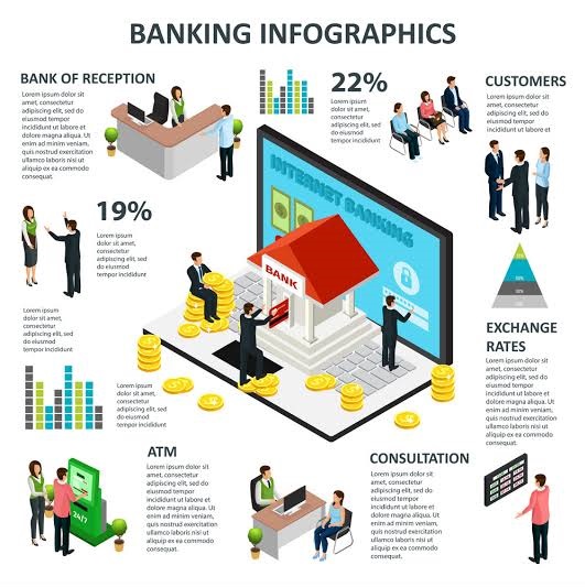Infographics about Bank Transactions