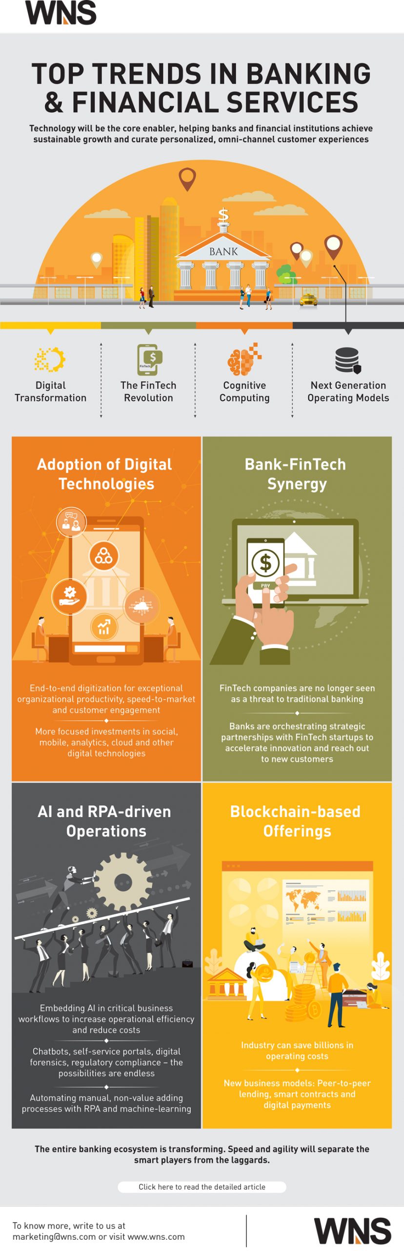 Infographics about Bank and Banking Services