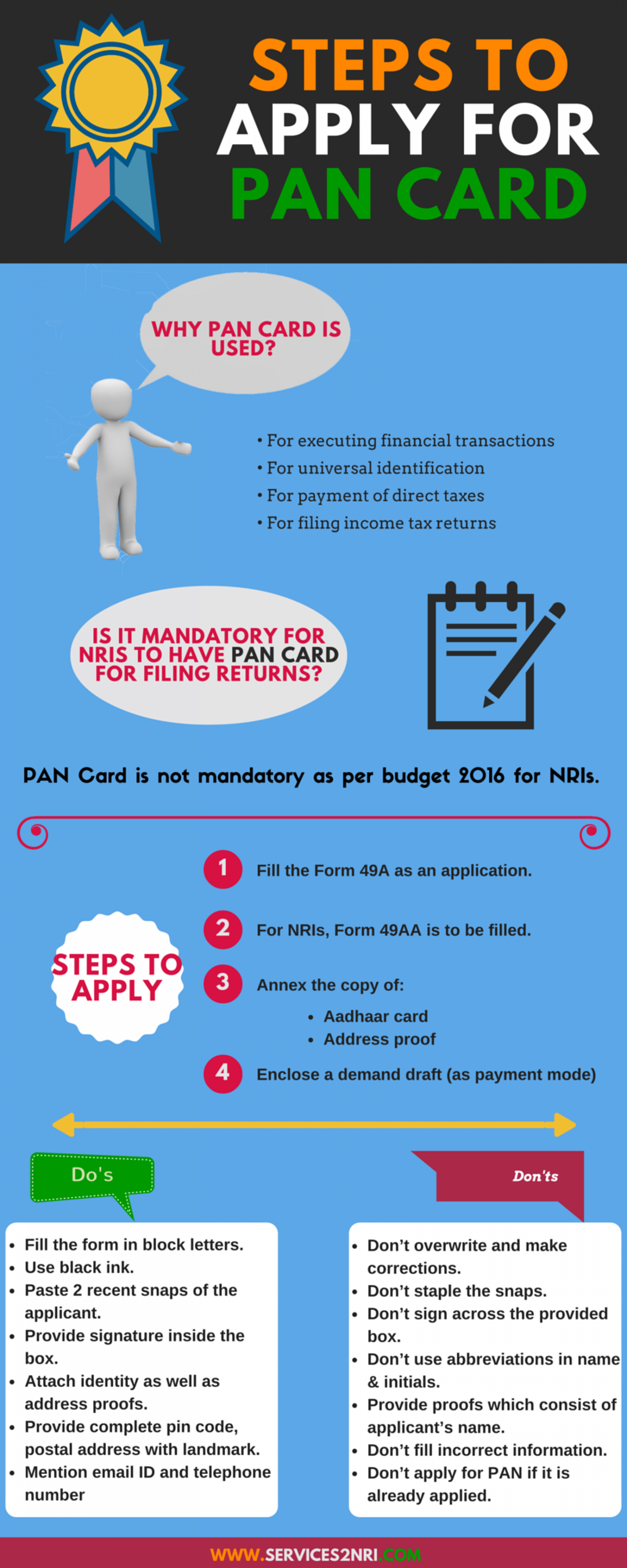 Infographics about PAN Card