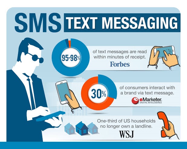 Infographics About SMS