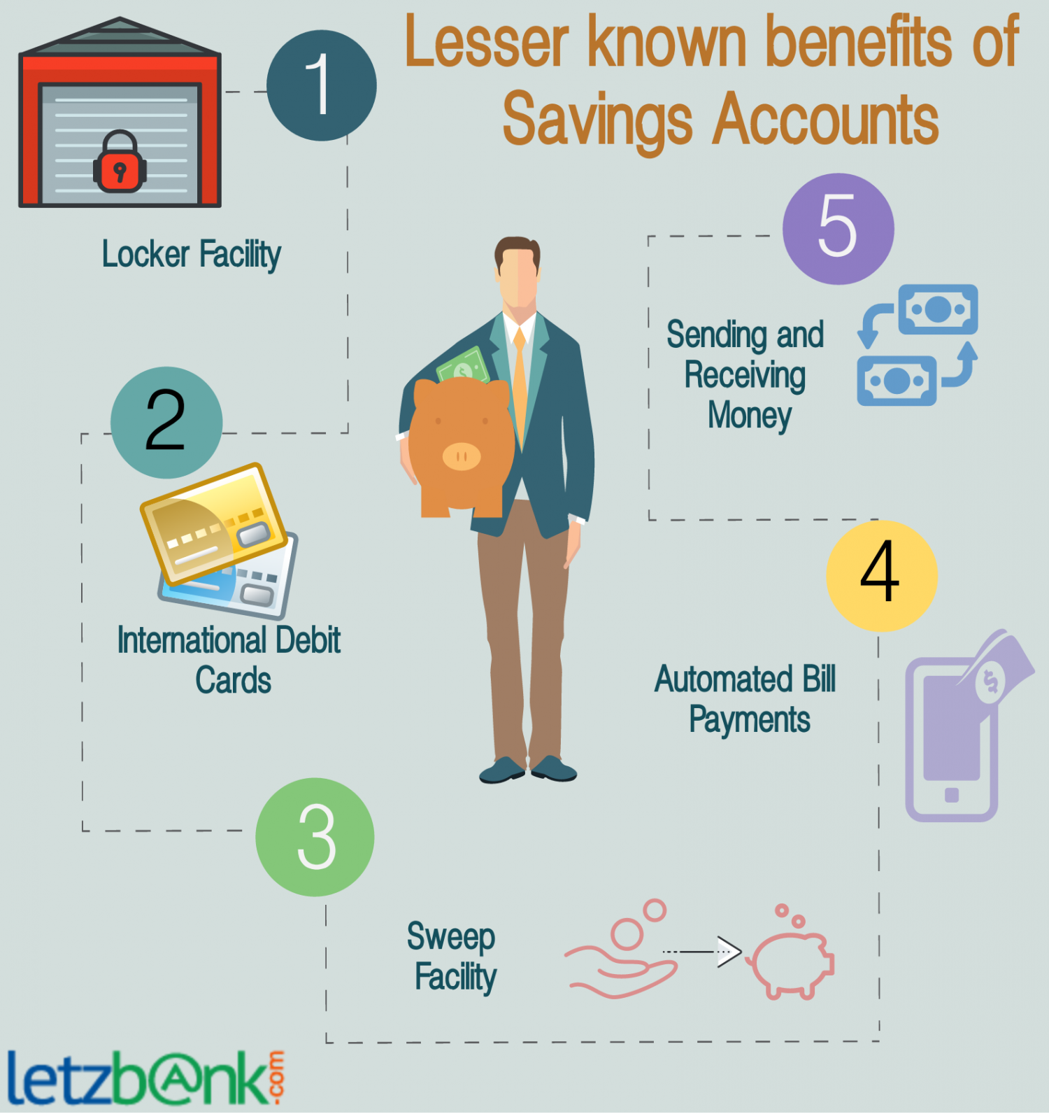 Infographics about Savings bank Account
