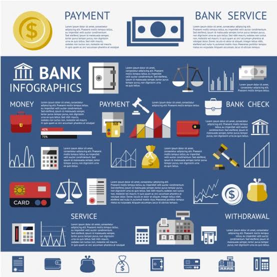 Infographics about Bank Services