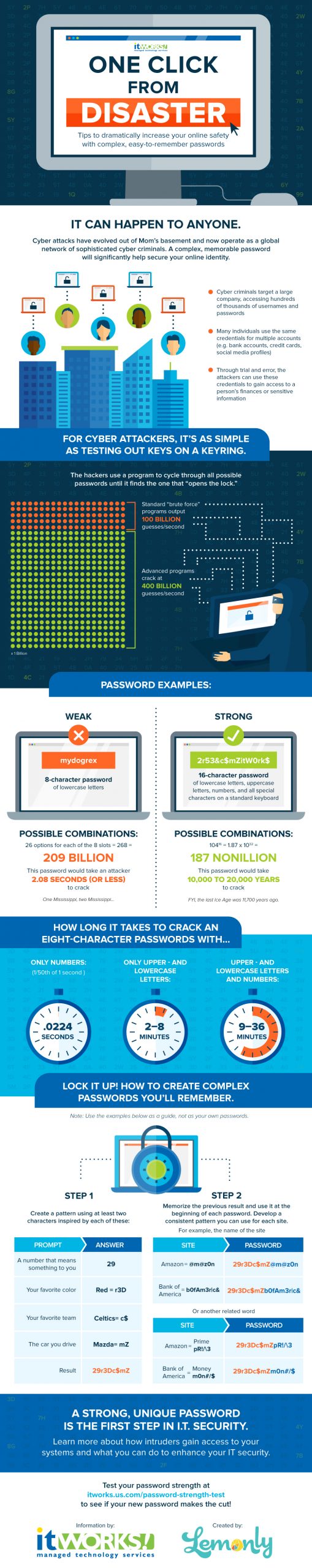 Infographics about Password