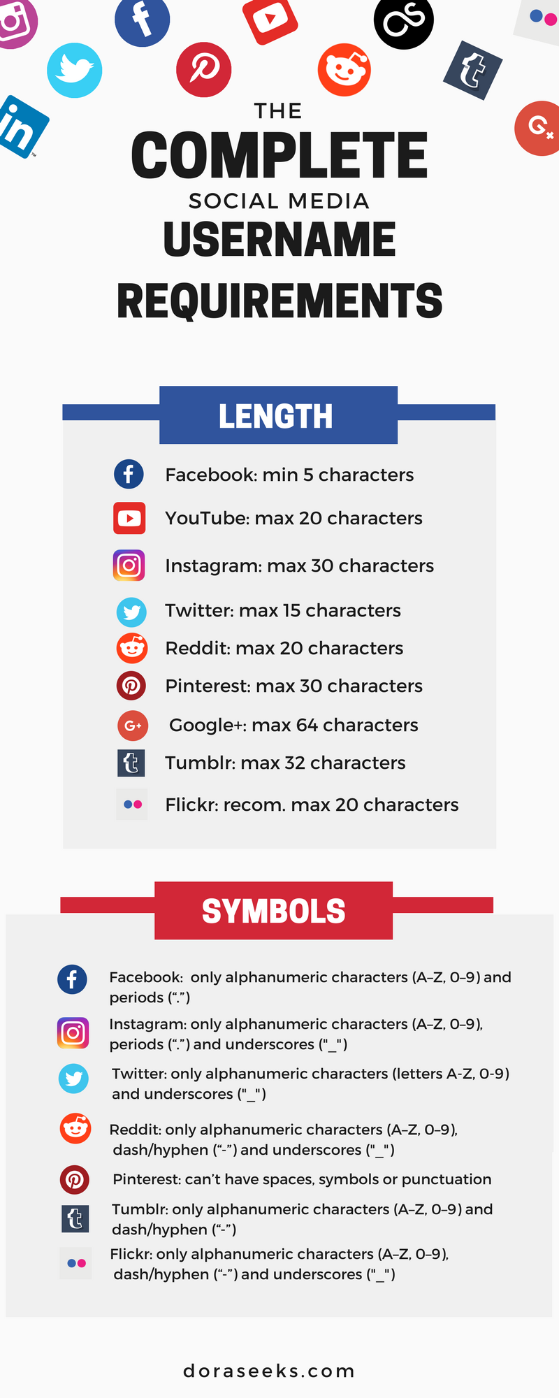 Infographic about Username