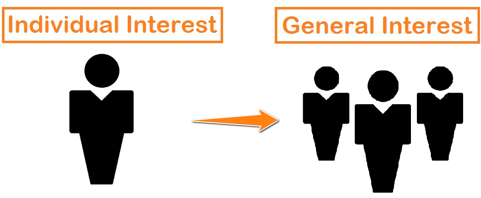 Subordination Of Individual Interest To General Interest Bank With Us