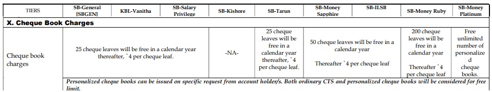 Karnataka Bank Cheque Book Charges