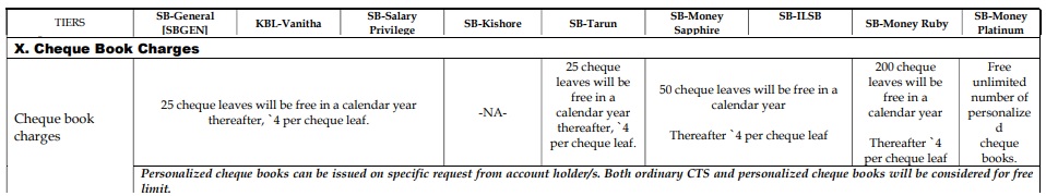 How to Request Cheque Book in Karnataka Bank? - Bank With Us